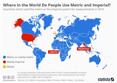 The Cultural Tutor On Twitter Why Is The Imperial System Of Measurements So Complicated