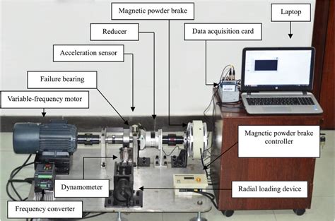 The Bearing Fault Experimental Setup Download Scientific Diagram