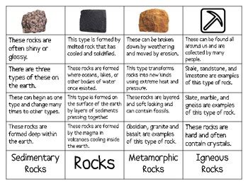 Sedimentary Igneous And Metamorphic Rocks Layers