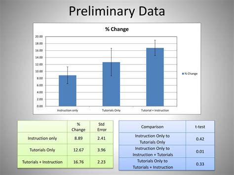 Ppt Preliminary Data Powerpoint Presentation Free Download Id 1727772