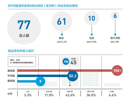 清华大学mba的优势 知乎