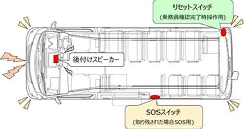 幼児の置き去りを防ぐ！日産自動車も、送迎用バスの置き去り防止支援装置を6月から発売の画像ギャラリー Kuru Kura（くるくら