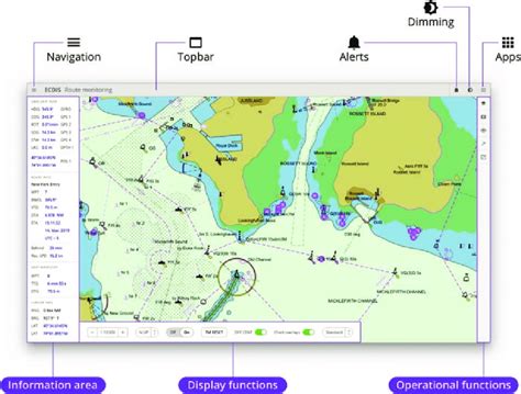 3 Openbridge Electronic Chart Display And Information System Ecdis