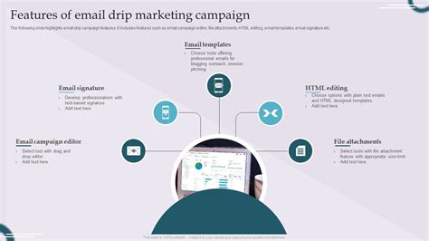 Features Of Email Drip Marketing Campaign PPT Sample