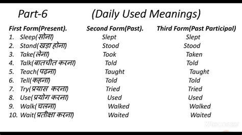 Daily Used Meanings Part 6 Most Important Vocabularyenglish Speaking