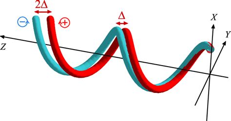 The Spin Hall Effect Of Light Deflections Of The Trajectories Of The