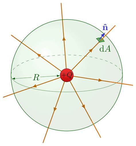 Electric Field Diagram Two Surfaces In Space This Picture Re