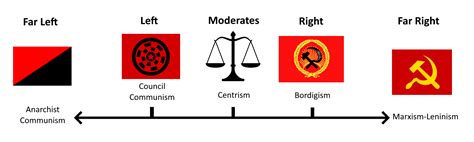 Finally True Enlightened Centrism R Enlightenedcentrism