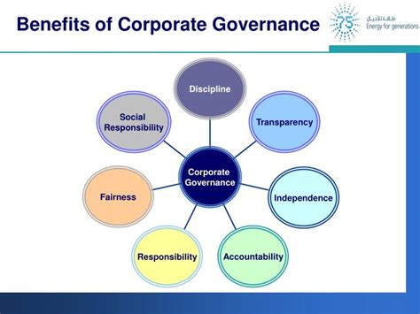 Ppt Corporate Governance Powerpoint Presentation Id 4585011