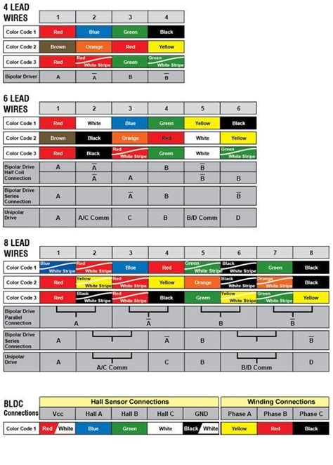 Motor Wiring Color Codes