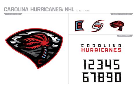 UNOFFICiAL ATHLETIC | Carolina Hurricanes Rebrand