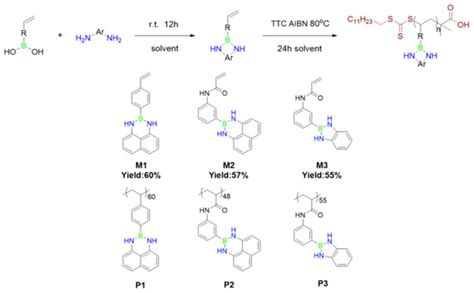 Polymers | Special Issue : Polymers for Chemosensing II 