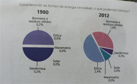 Como Podemos Classificar As Fontes De Energia Librain