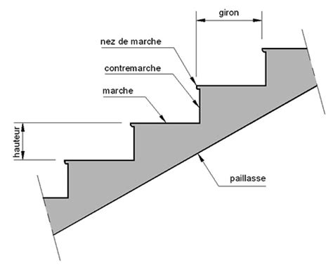 Escalier Exterieur Giron