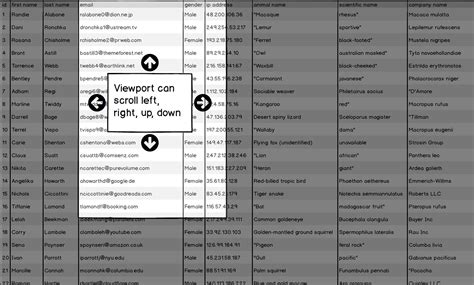 How To Scroll Right To Columns In React Native Flatlist Stack