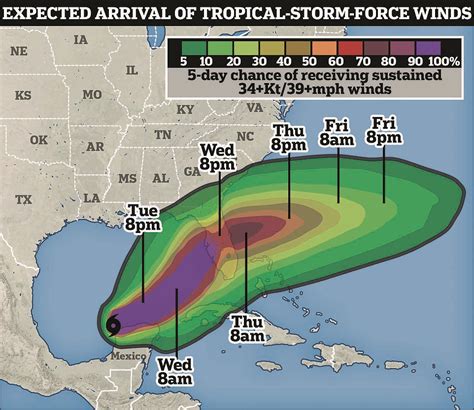 Terrifying Simulation Reveals Whats Expected To Happen When Hurricane