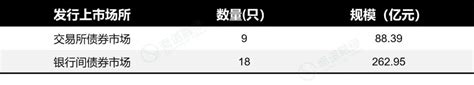 2023年7月绿色债券市场月报债券新浪财经新浪网