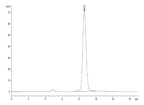 Biotinylated Human Fgfr2 Beta Iiic Protein Accession P21802 Watson