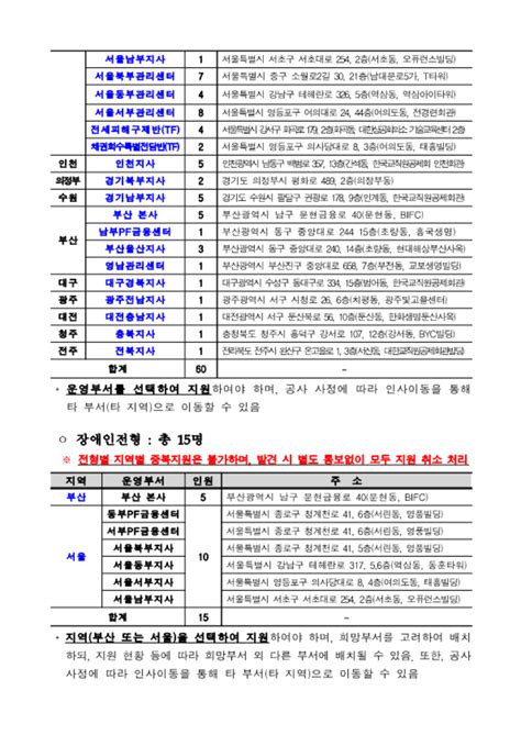 2023년 상반기 주택도시보증공사 체험형 청년인턴 채용 공고 공모전 대외활동 링커리어