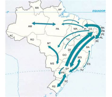 Migração conceito tipos exemplos causas Brasil Escola 2022