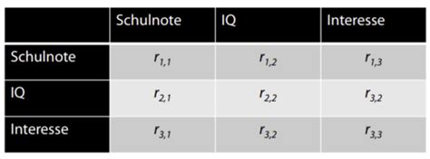 Lineare Regression Flashcards Quizlet