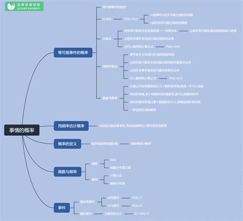 高中数学思维导图整理 数学脑图汇总知犀官网