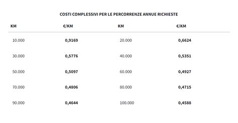 Tabella Aci Calcolo Rimborso Chilometrico Rimborso Chilometrico