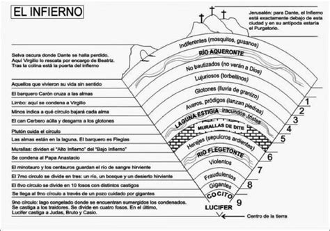 Sintesis De La Divina Comedia On Sale Simpleplanning Net