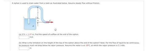 Solved A Siphon Is Used To Drain Water From A Ta Solutioninn