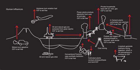 Industrial Carbon Cycle - ALL Power Labs