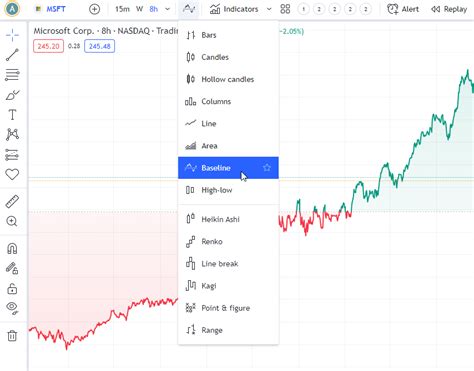 Baseline charts — TradingView
