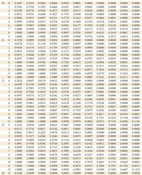 14 Ap Stats Table A AldenAishvir