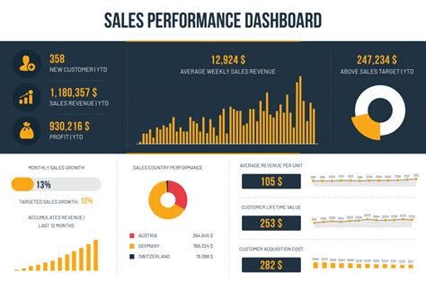 7 Ecommerce Metrics And Kpis You Need To Measure From Today