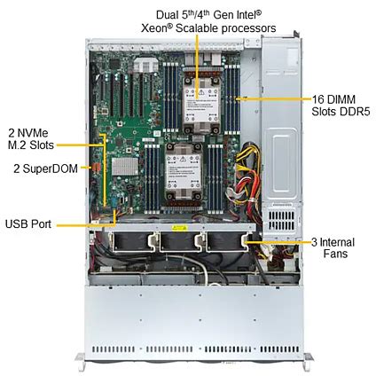 Supermicro Superserver P Trt U Rackmount Server Bsicomputer