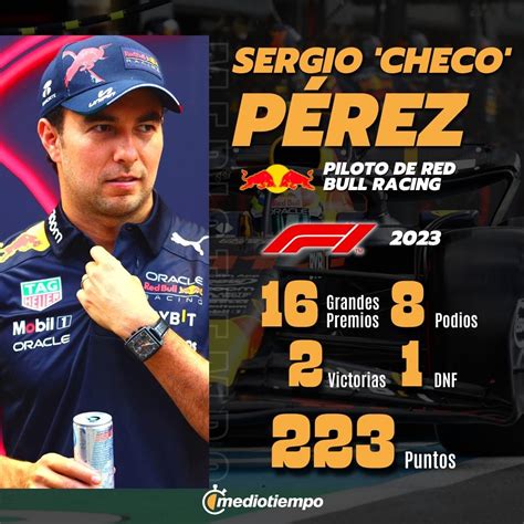 Checo Pérez Sobre Subcampeonato En F1 Es Lo Mejor Que Puedo Conseguir