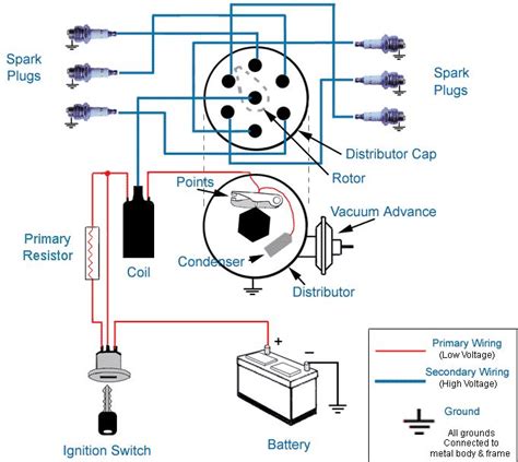 Ignition Systems A Short Course Carparts Ignition System