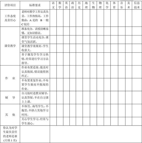 清水口镇初中学生评教问卷调查表word文档在线阅读与下载无忧文档