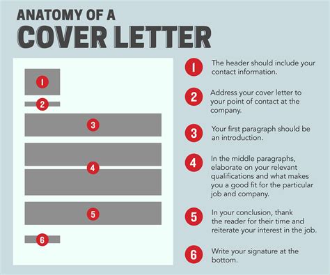 Anatomy Of A Cover Letter Kiraplasjtw