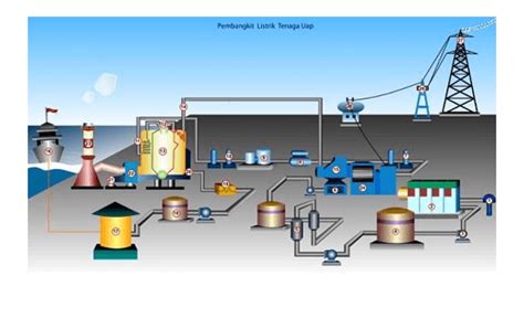PLTU Pembangkit Listrik Tenaga Uap Madenginer