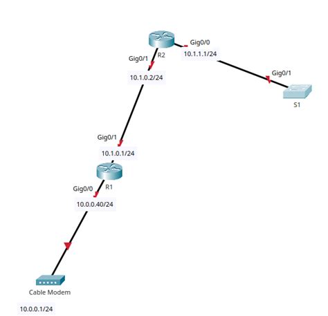 Solved: Cannot get Cisco 2800 routers to route - Cisco Community