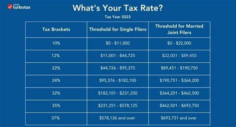 What Is A Tax Bracket The Turbotax Blog