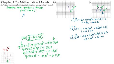 Unveil Quadratic Function Graphs Discover Insights