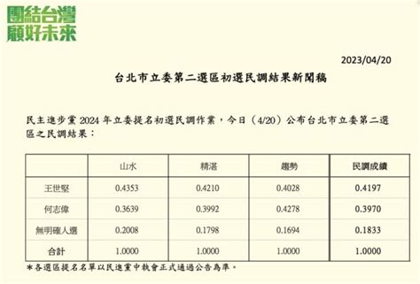 「堅偉大戰」後和何志偉彌補裂痕？王世堅坦言還沒想到方法高嘉瑜發訊給他：斬妖除魔真男人 今周刊