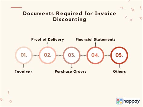 Invoice Discounting Meaning Process Example Pros Cons