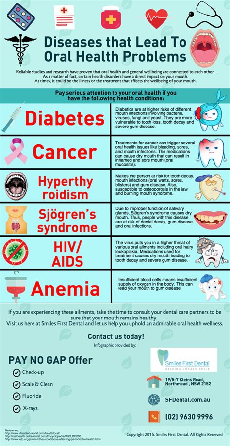 Oral Health Problems Smiles First Dental