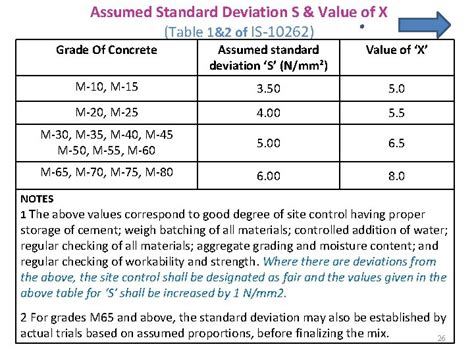 1 Mix Design References IS 10262 2019 CONCRETE
