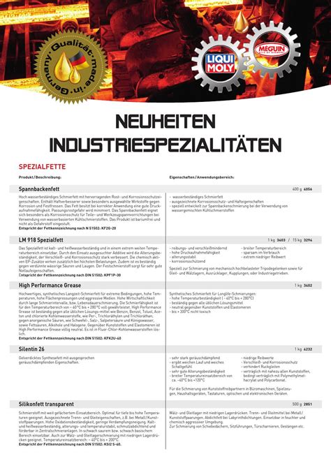 Neuheiten Industriespezialitäten by LIQUI MOLY GmbH - Issuu
