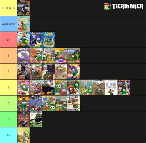 ULTRA GamingYT Veggietales V2 Tier List Community Rankings TierMaker