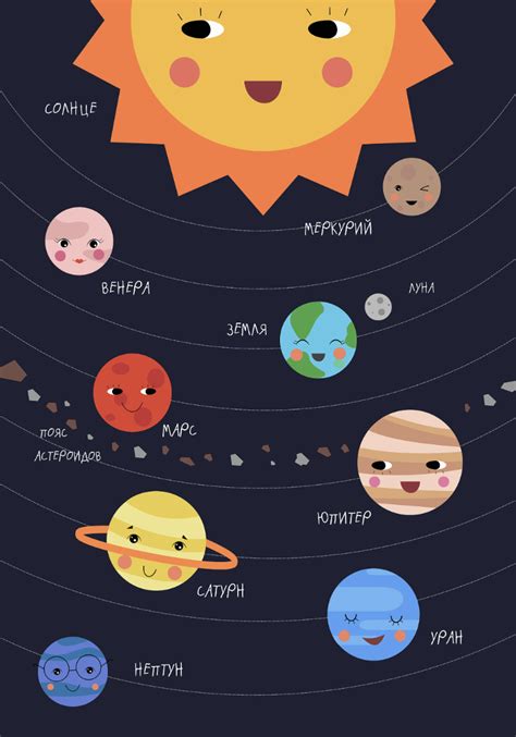 Постеры и картины ”ПЛАНЕТЫ ДЛЯ ДЕТСКОЙ ” купить в Санкт-Петербурге по ...