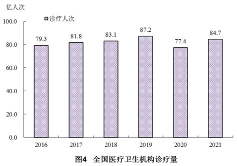 国家卫健委发布2021年我国卫生健康事业发展统计公报：居民人均预期寿命提高到78 2岁 医疗卫生 新浪财经 新浪网